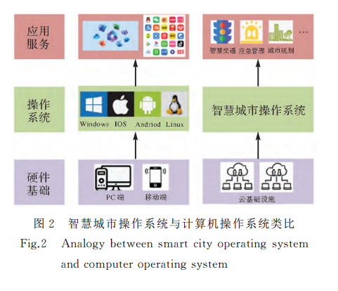 測繪學(xué)報(bào)論文投稿指南與計(jì)算機(jī)系統(tǒng)服務(wù)應(yīng)用專題征稿